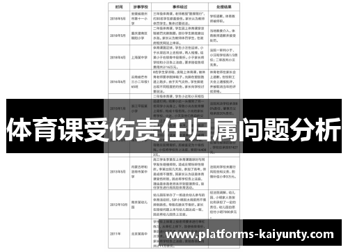 体育课受伤责任归属问题分析 体育课受伤责任归属问题分析