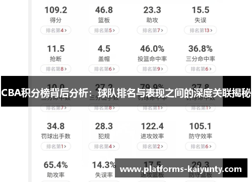 CBA积分榜背后分析:球队排名与表现之间的深度关联揭秘 CBA积分榜背后分析:球队排名与表现之间的深度关联揭秘