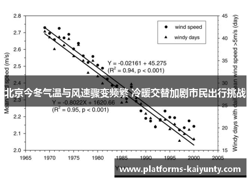 北京今冬气温与风速骤变频繁 冷暖交替加剧市民出行挑战 北京今冬气温与风速骤变频繁 冷暖交替加剧市民出行挑战