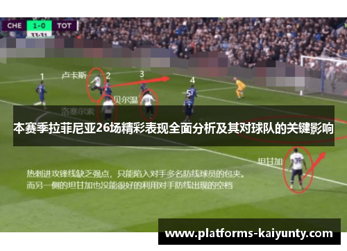本赛季拉菲尼亚26场精彩表现全面分析及其对球队的关键影响 本赛季拉菲尼亚26场精彩表现全面分析及其对球队的关键影响