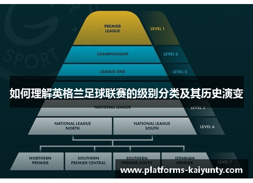 如何理解英格兰足球联赛的级别分类及其历史演变