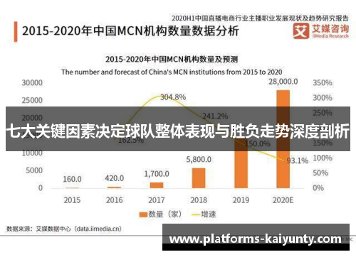 七大关键因素决定球队整体表现与胜负走势深度剖析 七大关键因素决定球队整体表现与胜负走势深度剖析