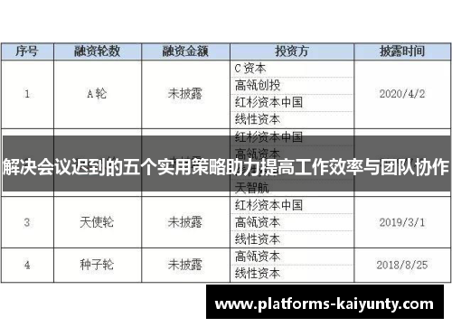 解决会议迟到的五个实用策略助力提高工作效率与团队协作