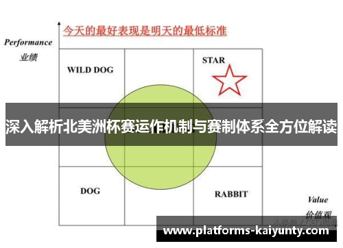 深入解析北美洲杯赛运作机制与赛制体系全方位解读 深入解析北美洲杯赛运作机制与赛制体系全方位解读