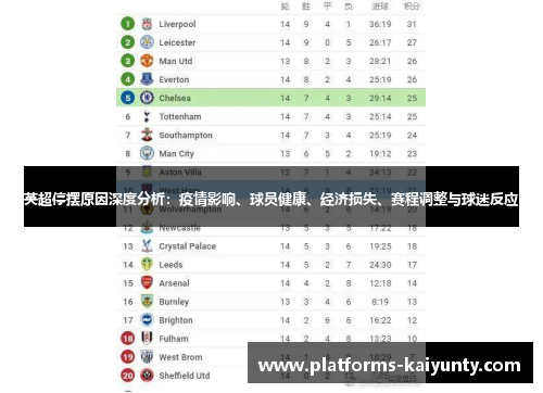 英超停摆原因深度分析:疫情影响、球员健康、经济损失、赛程调整与球迷反应 英超停摆原因深度分析:疫情影响、球员健康、经济损失、赛程调整与球迷反应