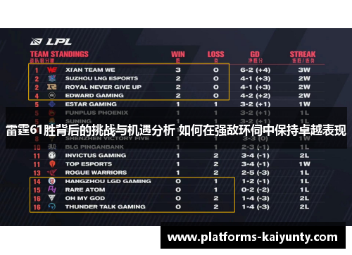 雷霆61胜背后的挑战与机遇分析 如何在强敌环伺中保持卓越表现