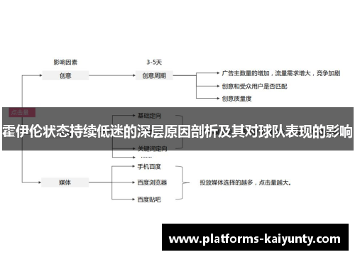霍伊伦状态持续低迷的深层原因剖析及其对球队表现的影响