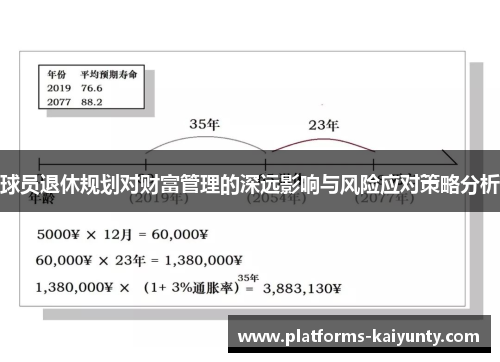 球员退休规划对财富管理的深远影响与风险应对策略分析 球员退休规划对财富管理的深远影响与风险应对策略分析