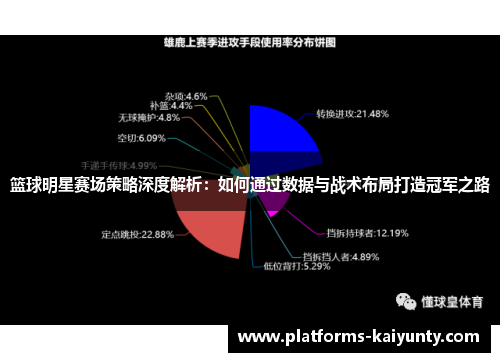 篮球明星赛场策略深度解析：如何通过数据与战术布局打造冠军之路