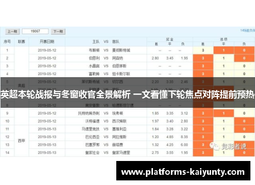 英超本轮战报与冬窗收官全景解析 一文看懂下轮焦点对阵提前预热