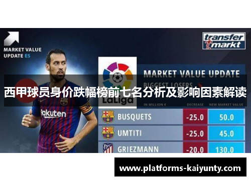 西甲球员身价跌幅榜前七名分析及影响因素解读