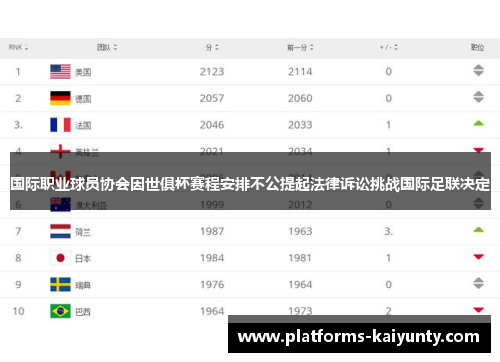 国际职业球员协会因世俱杯赛程安排不公提起法律诉讼挑战国际足联决定 国际职业球员协会因世俱杯赛程安排不公提起法律诉讼挑战国际足联决定